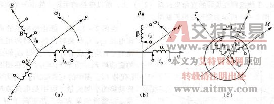 变频器矢量控制中的等效变换