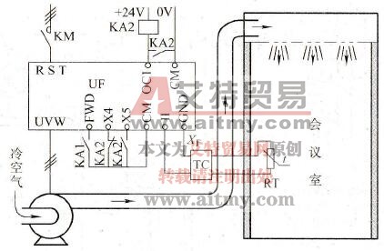 鼓风机使用变频器的PID功能过电流跳闸