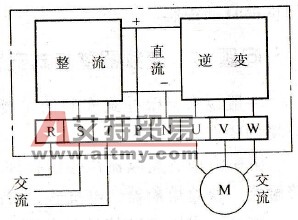 交-直-交变频器是什么意思