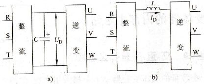 电压型和电流型变频器的主要特点是什么