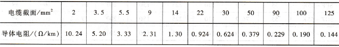 变频器主电路电缆接线技术方法
