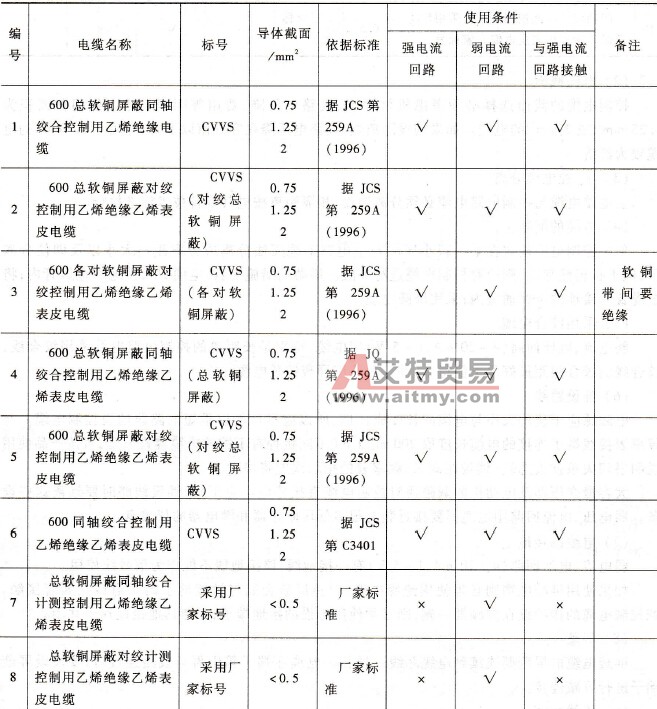 变频器控制电路电缆接线技术方法