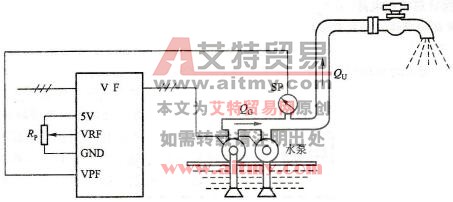 变频器频率给定信号的种类和电路