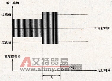 变频器过载主要原因