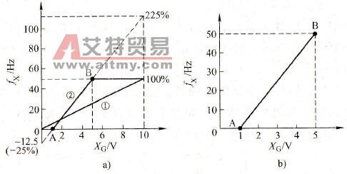 某仪器的输出电压信号是1~5V，但所购变频器的电