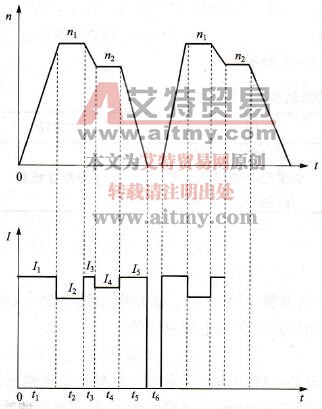如何选择变频器的容量