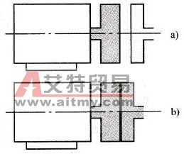 在哪些情况下，有必要考虑加大变频器的容量