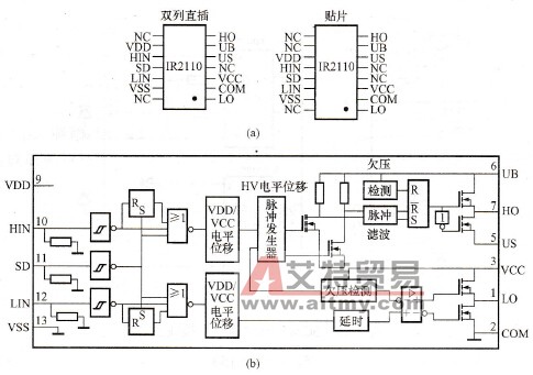 IR2110主要特点、功能原理框图