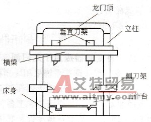 JP6C-T9通用变频器在龙门创床改造中的应用