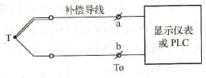 中央空调风机变频节能PID控制中温度传感器及其