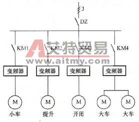 起重设备变频改造实例