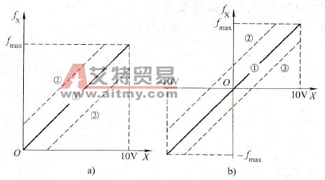 变频器辅助给定信号与主给定信号之间是什么关