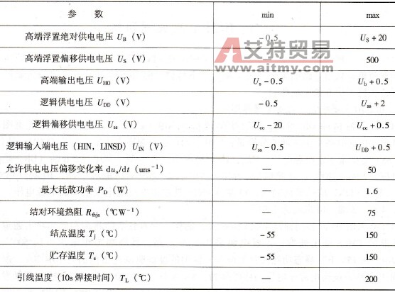 IR2110电气特性