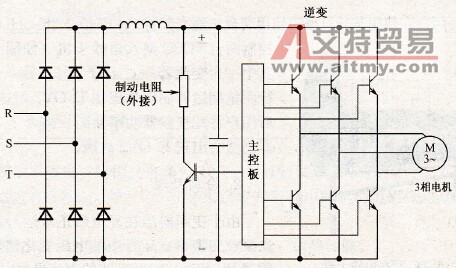 变频器过压故障处理对策