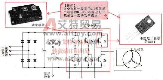 变频器中的逆变电路概述