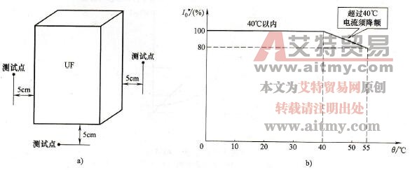 环境温度的测试与对变频器的影响