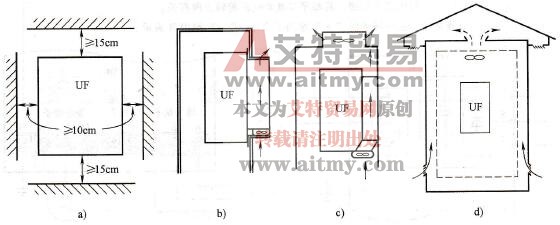 单台变频器的安装要求