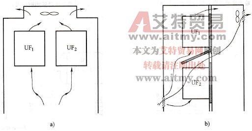 两台变频器柜式安装