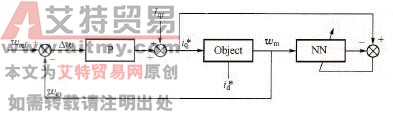 神经网络训练结构图