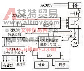 系统的硬件实现框图