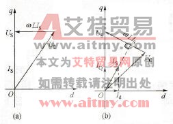 整流器电压矢量图