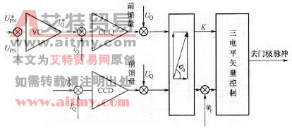  整流器控制系统图