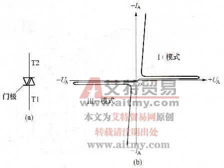 双向晶闸管