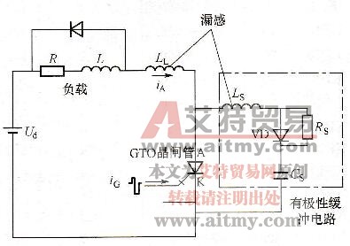 门极关断晶闸管GTO