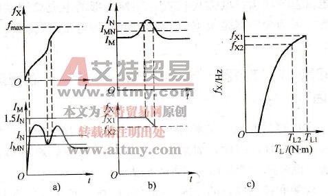 变频器在哪些情况下发生过电流可以不跳闸