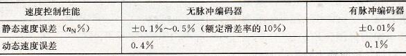 变频器的DTC直接转矩控制的速度控制性能