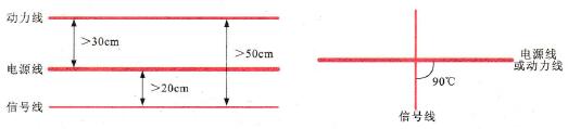 变频器动力线、电源线、信号线之间的距离