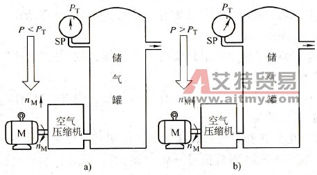 闭环控制要达到什么目的