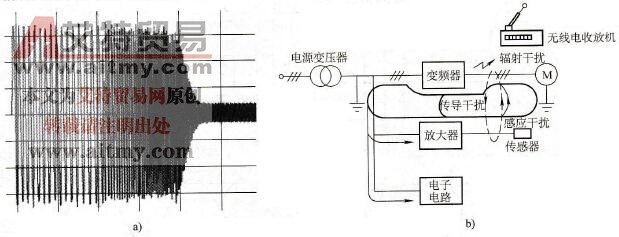 变频器输出侧谐波的抑制技术方法