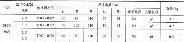 交流输入电抗器配置参数表