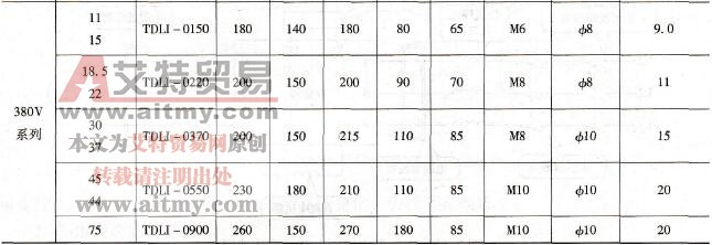 交流输入电抗器配置参数表