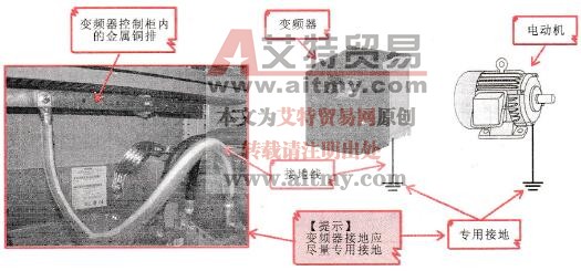 变频器接地要求