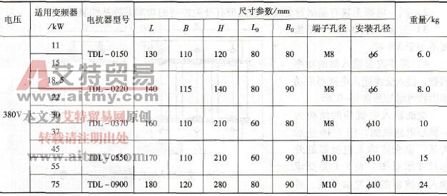 某厂家交流输出电抗器选配参数表