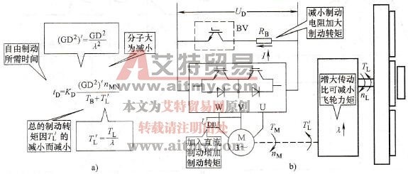变频器快速减速的措施