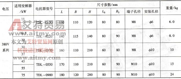 直流电抗器与变频器的配置参数表