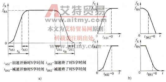 变频器加、减速方式