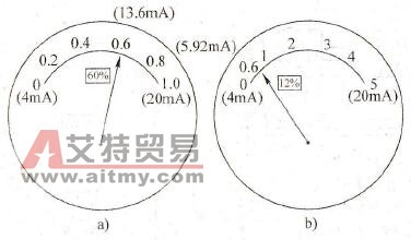 怎样确定变频器目标值的大小