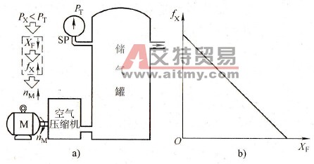 什么是负反馈
