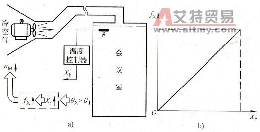 什么是正反馈