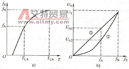 什么是低减压频比