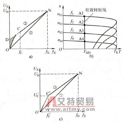 有没有补偿得正好的U/f线