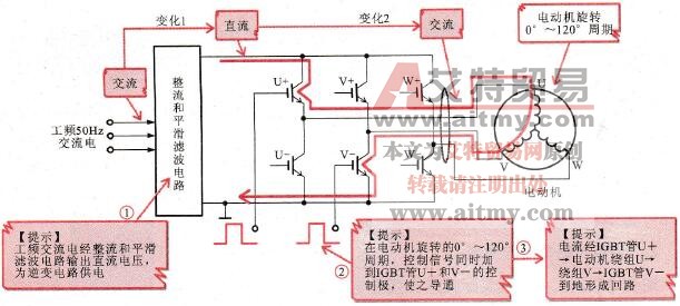 变频器中逆变电路的工作原理