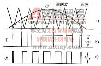怎样实现SPWM