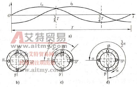 两相交变电流的合成磁场也是旋转磁场吗