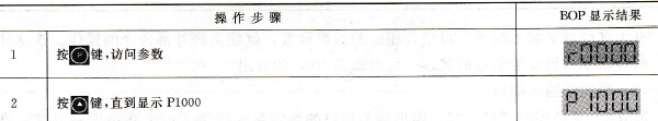 西门子MM440变频器基本操作面板(BOP)修改设置参数