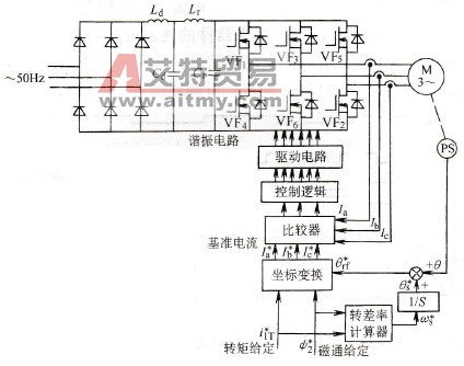 采用谐振直流环节变频的异步电动机磁场定向控